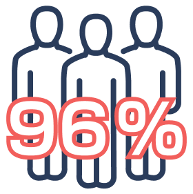 96％
